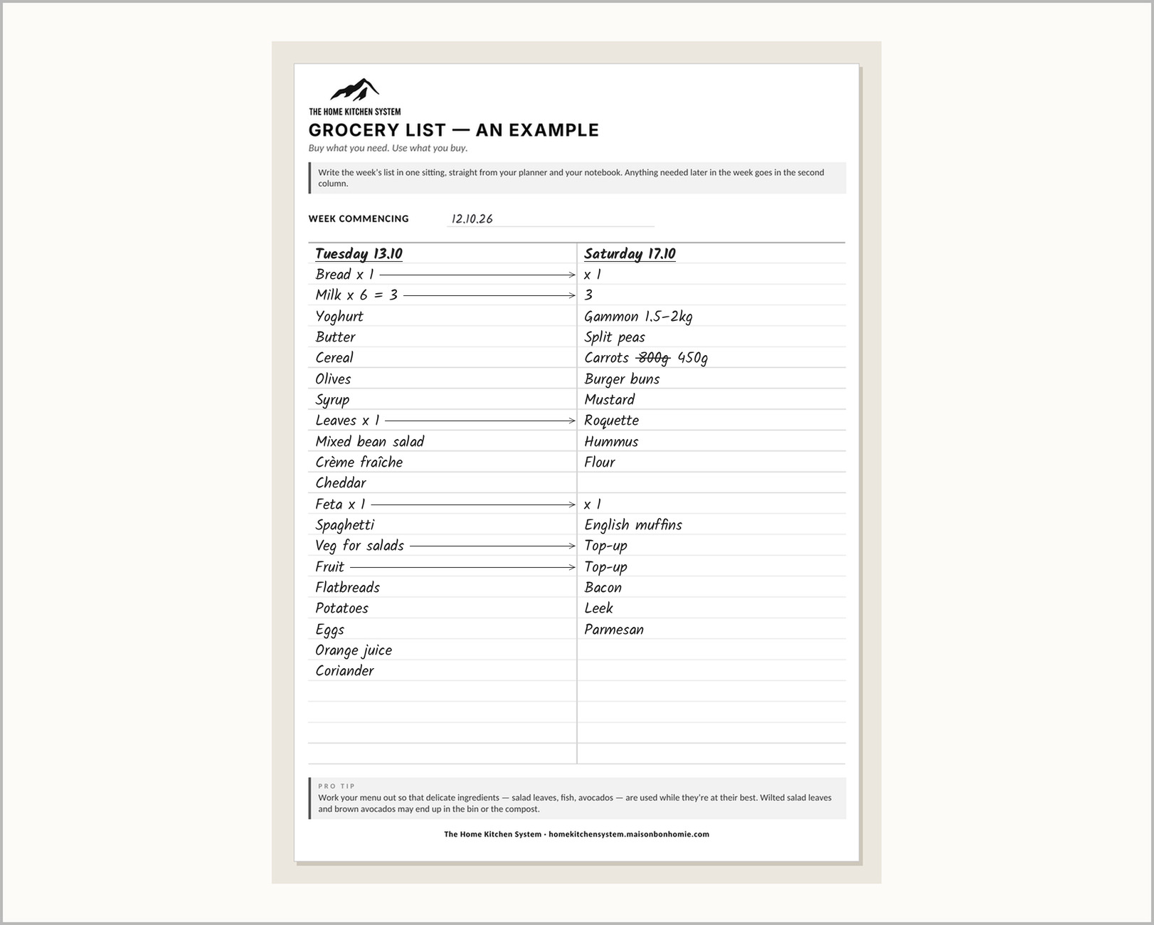 An example grocery list in two columns, one for the Tuesday shop and one for the Saturday shop, with standing orders in both and arrows where items are split between the two